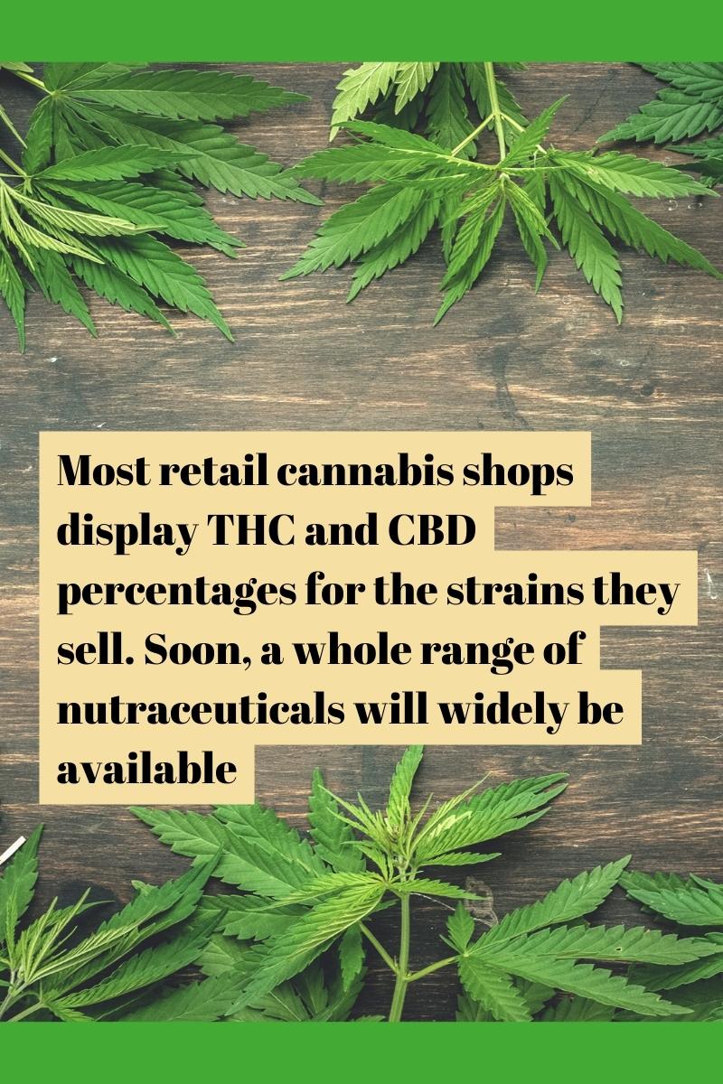 Most retail cannabis shops display THC and CBD percentages for the strains they sell. Soon, a whole range of nutraceuticals will widely be available