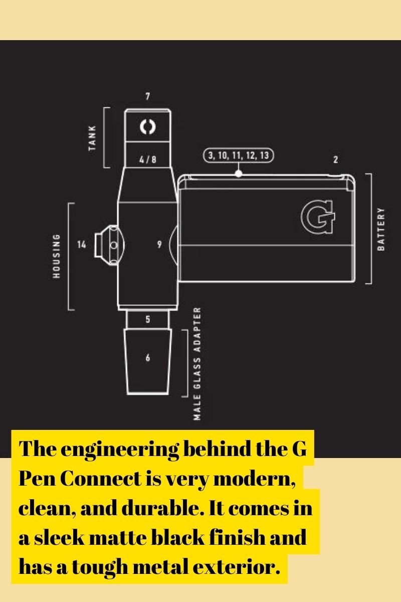 The engineering behind the G Pen Connect is very modern, clean, and durable. It comes in a sleek matte black finish and has a tough metal exterior.
