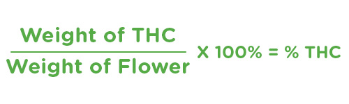 THC percentage equation